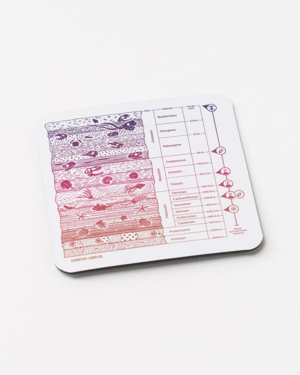Core Sample Magnet Discount
