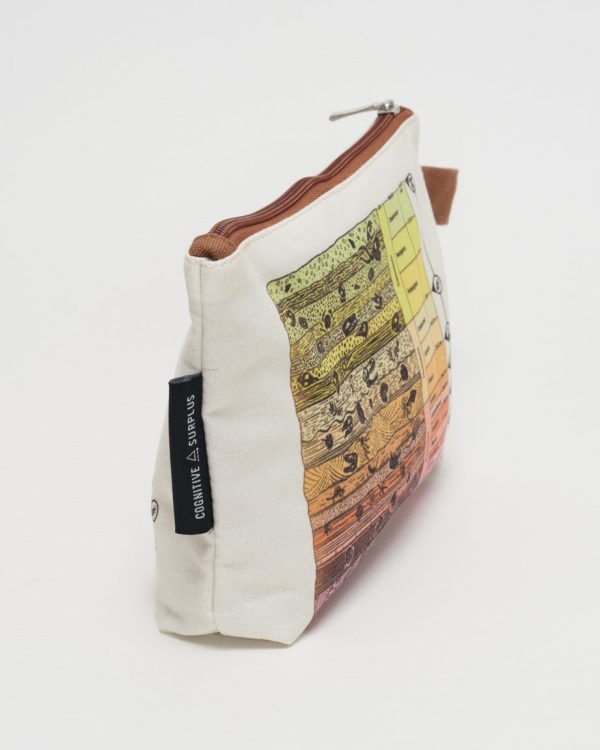Core Sample Pencil Bag Cheap - Image 4